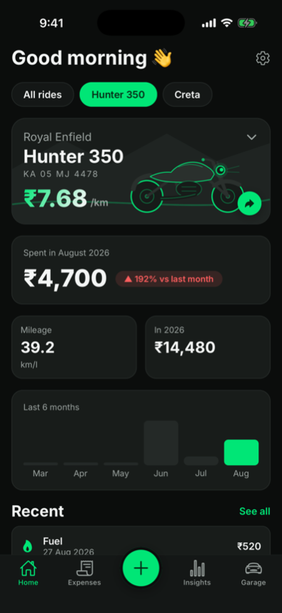 TrueKM home screen showing cost per km, monthly spend, and mileage for a Royal Enfield Hunter 350